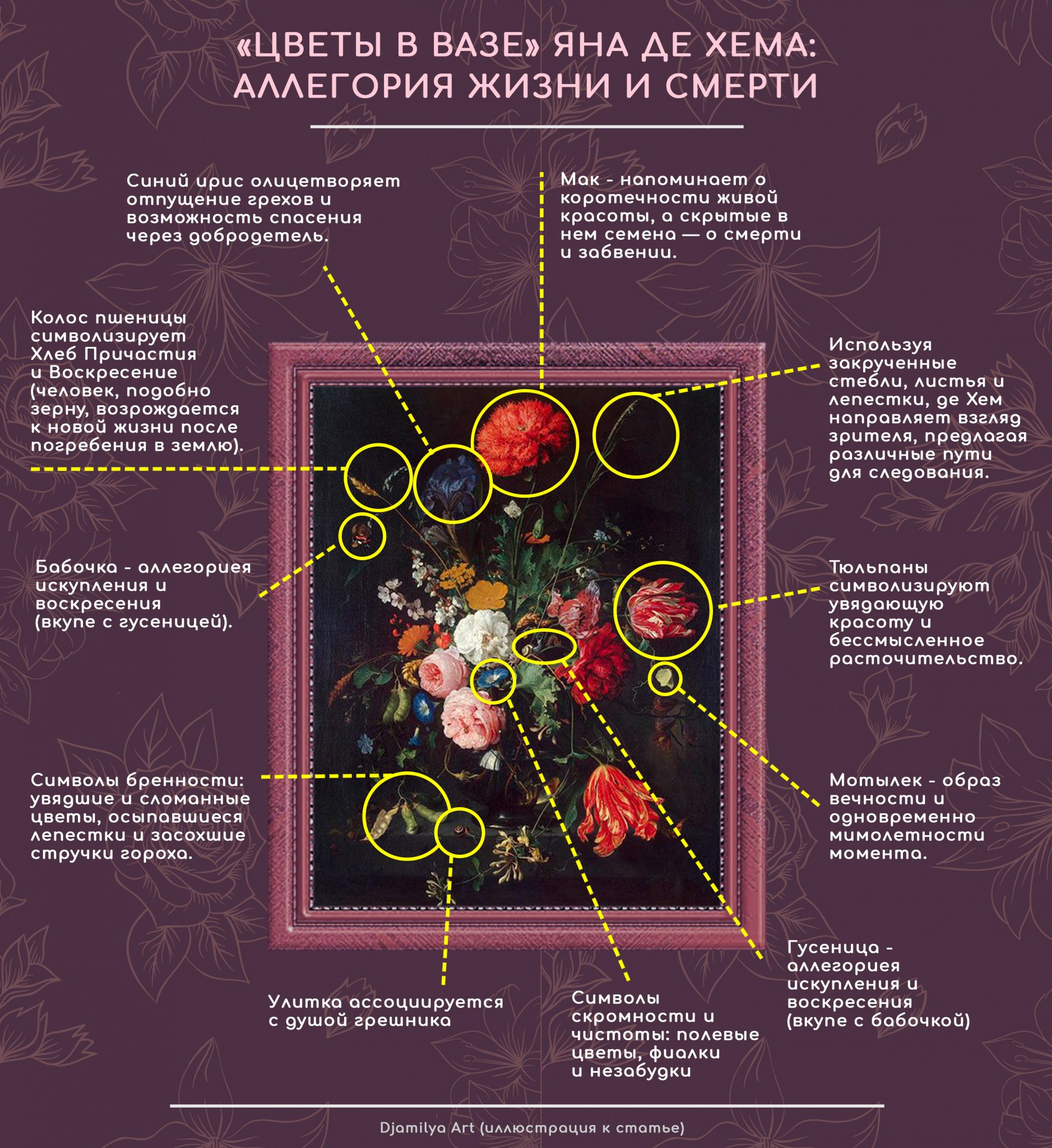 Цветочный натюрморт Яна де Хема: аллегория жизни и смерти | Artifex.ru