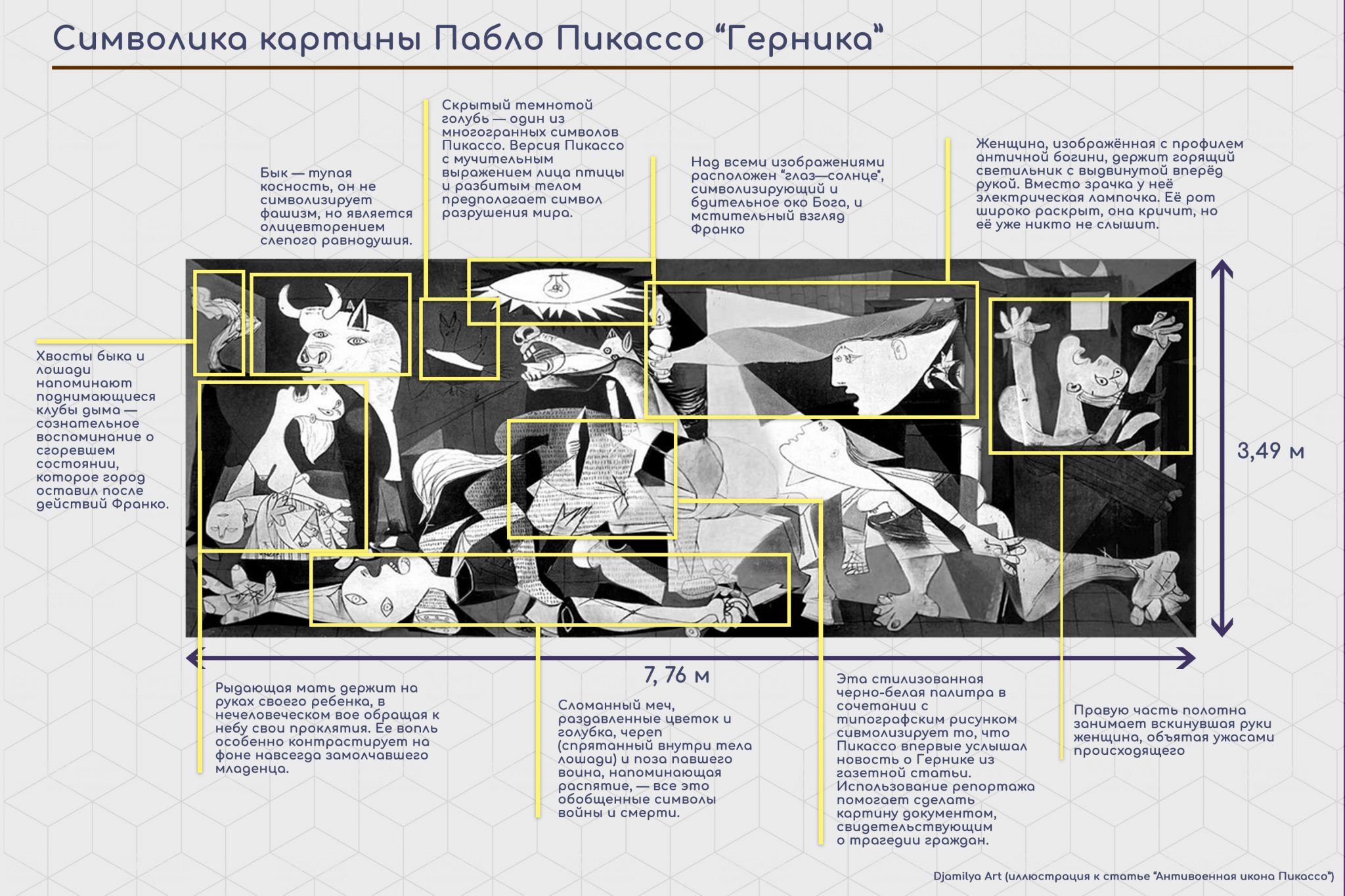 Пикассо картины анализ картины